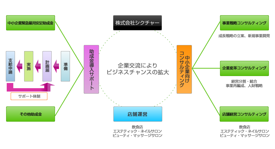 コンサルティング事業イメージ